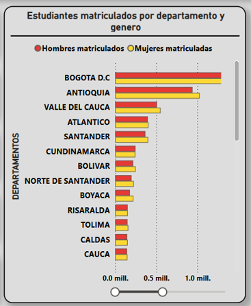 Dashboard de tendencias de matriculación por año