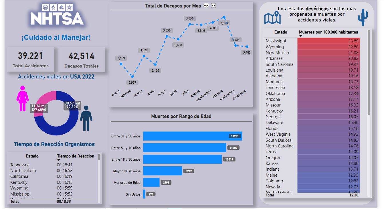 Dashboard de distribución de matriculados por género