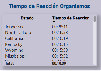 Dashboard de tendencias de matriculación por año