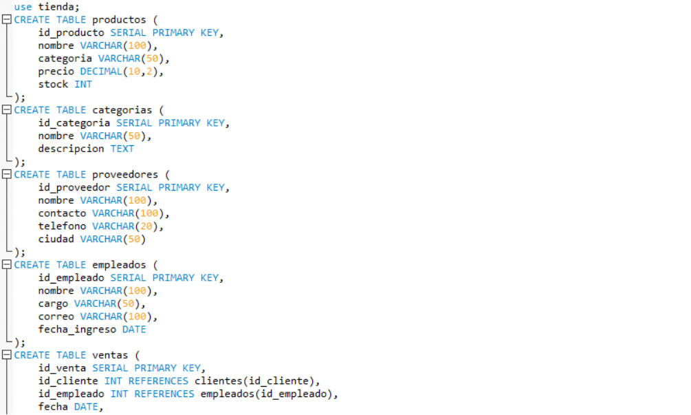 Dashboard de ventas creado con SQL