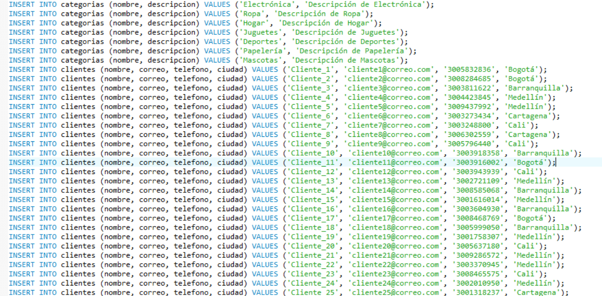 Dashboard de ventas creado con SQL